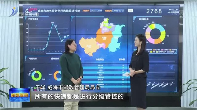 威海市邮政管理局上线《直通12345》 严把防疫关 让市民收寄快递安心又舒心