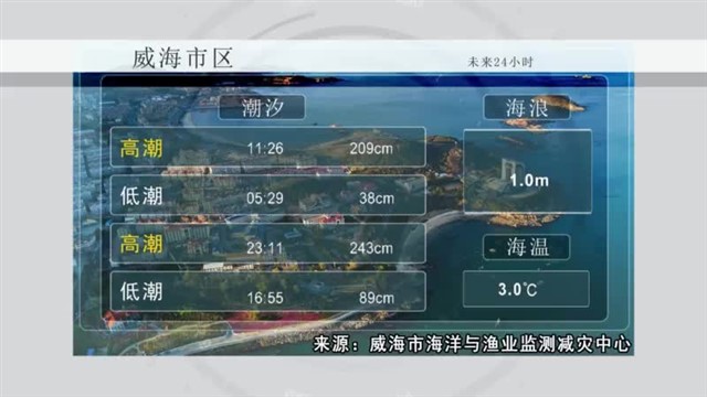 海洋预报 2023-1-7