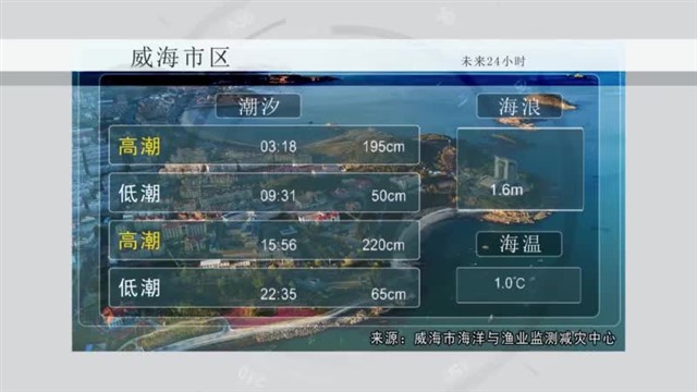 海洋预报 2023-01-28