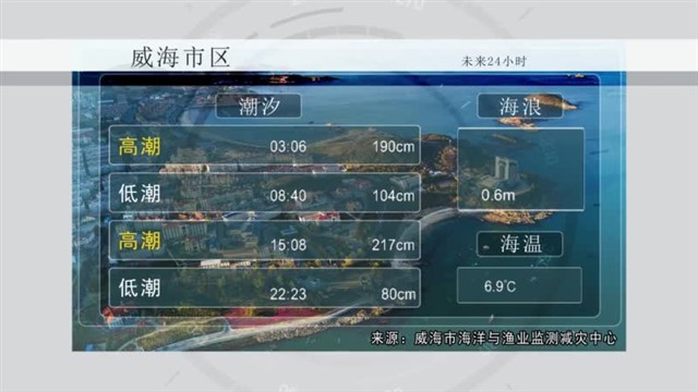 海洋预报 2023-03-28