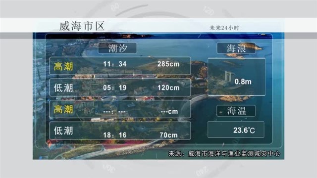 【威海广电讯】海洋预报 2023-07-19