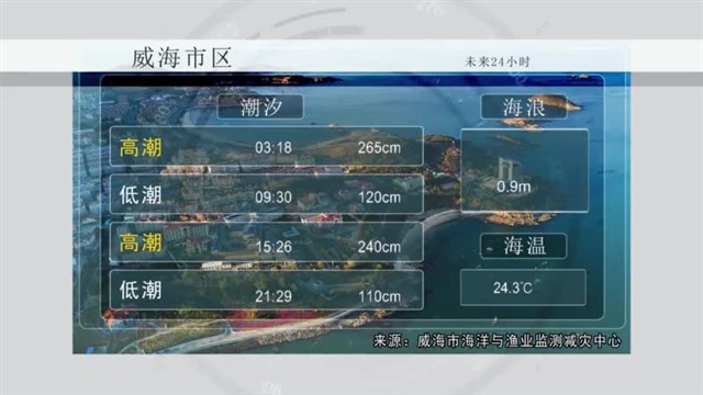 0725海洋预报微信版.mpg