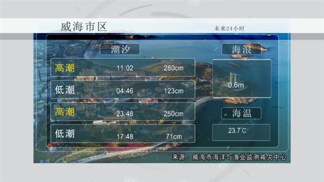 【威海广电讯】海洋预报 2023-07-18