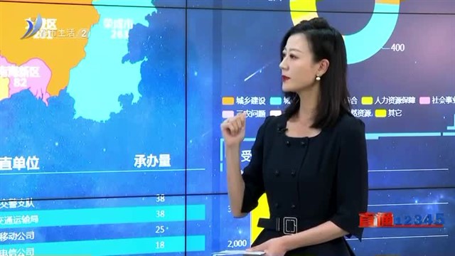 【威海广电讯】直播威海  2023-07-12