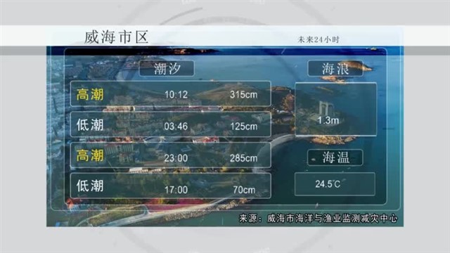 【威海广电讯】海洋预报 2023-08-01