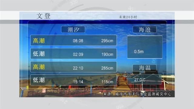 【威海广电讯】海洋预报 2023-09-07