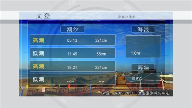 【威海广电讯】海洋预报 2023-10-19