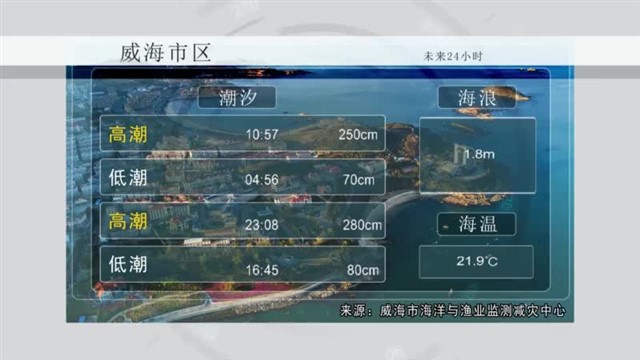 【威海广电讯】海洋预报 2023-10-15