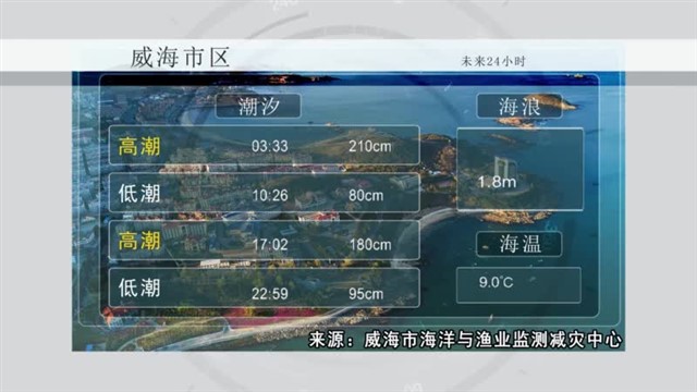 【威海广电讯】海洋预报    2023-12-05