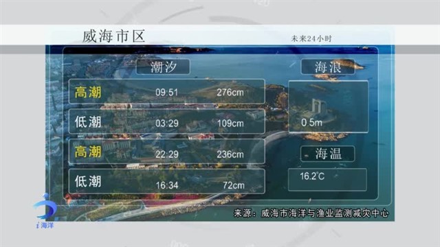 【威海广电讯】海洋预报 2024-05-22