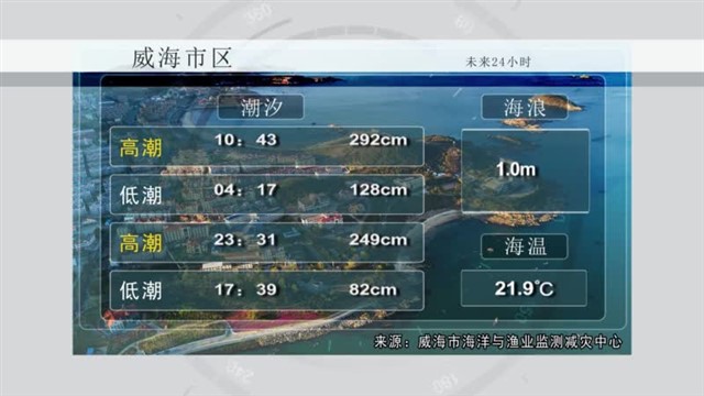 【威海广电讯】海洋预报 2024-06-23