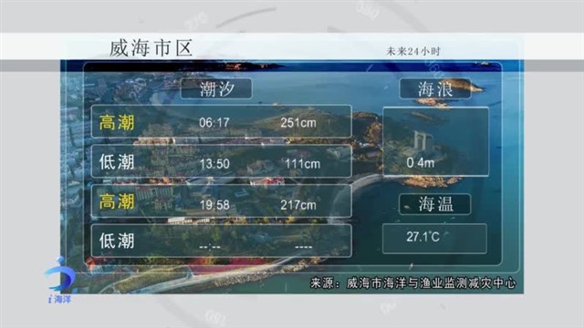 【威海广电讯】海洋气象 2024-08-15