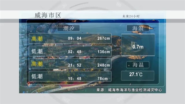 【威海广电讯】海洋预报 2024-08-31