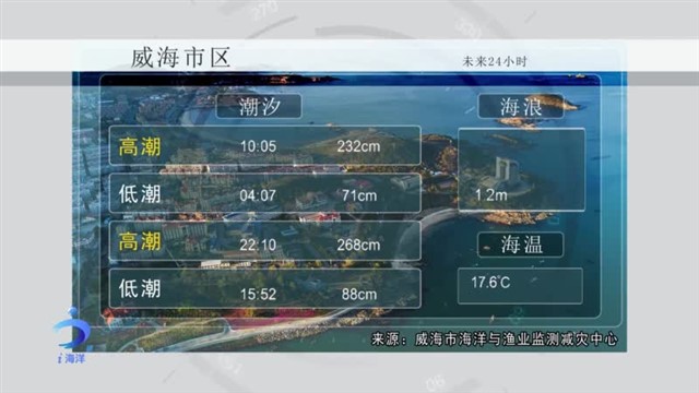 【威海广电讯】海洋预报 2024-10-31