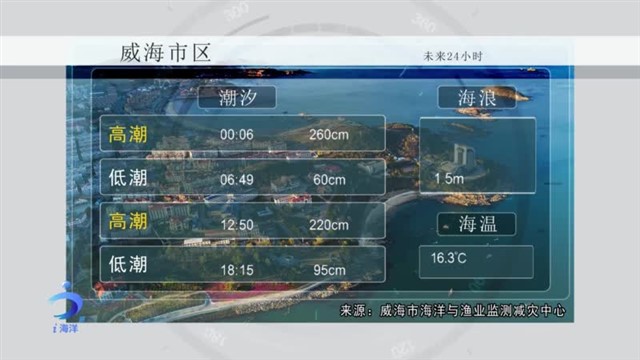 【威海广电讯】海洋预报 2024-11-05