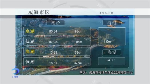 【威海广电讯】海洋预报 2025-1-3